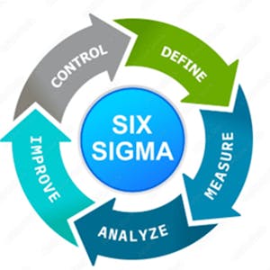 ASQ-Certified Six Sigma Black Belt (CSSBB) Exam Prep - Online CE Course