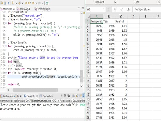 C++ Data Structures in the STL