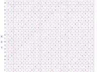 Encryption and Decryption using C++