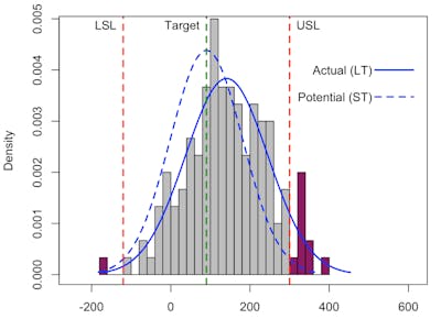 RStudio for Six Sigma - Process Capability