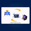 Cisco Cybersecurity Fundamentals Specialization