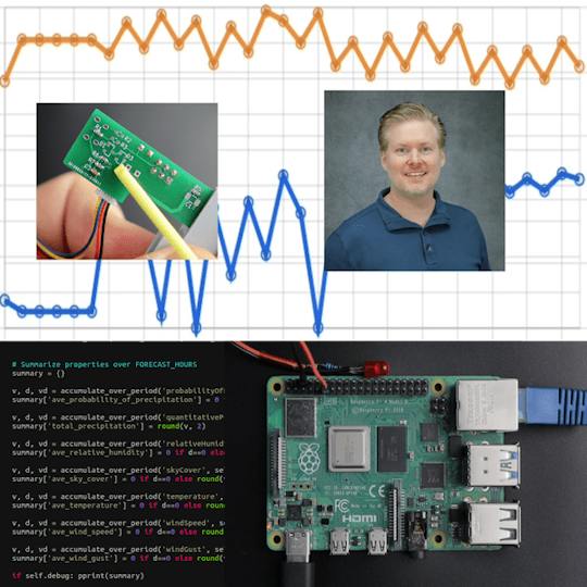 Portada: Raspberry Pi Projects