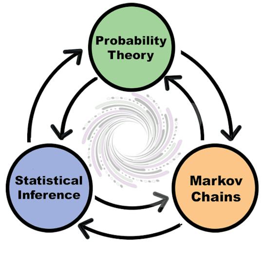 Portada: Foundations of Probability and Statistics
