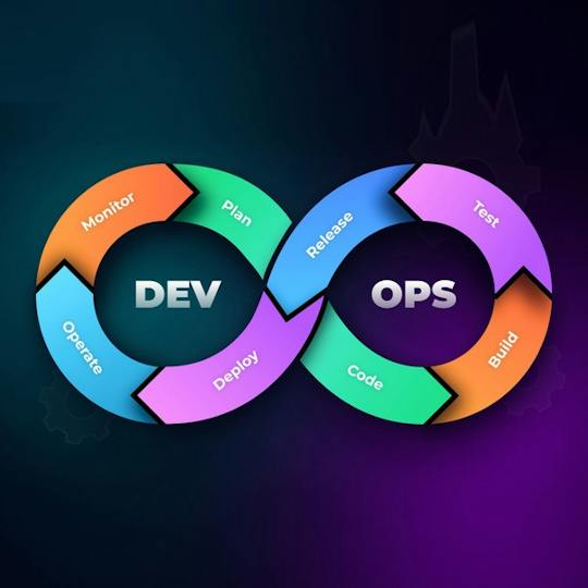 Portada: DevOps & Site Reliability Engineering Mastery Certification