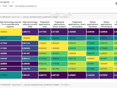 Basic Statistics in Python (Correlations and T-tests)