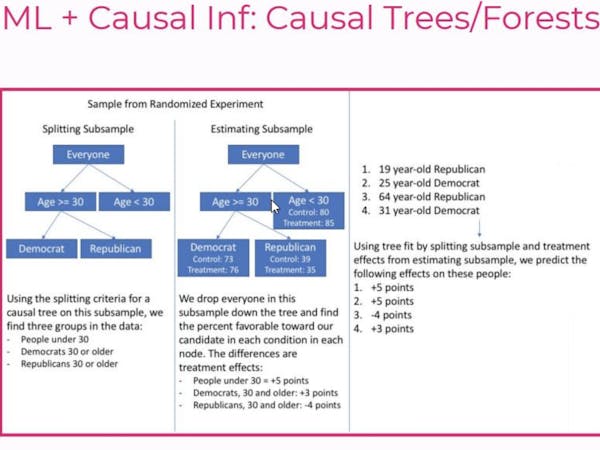 Essential Causal Inference Techniques for Data Science