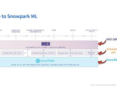 Python In Snowflake Workspaces Snowflake for Data Science: Intro to Snowpark ML for Python