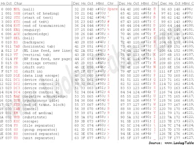 Encryption and Decryption using C++