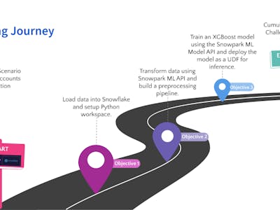 Snowflake for Data Science: Intro to Snowpark ML for Python