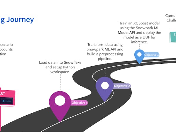 Snowflake for Data Science: Intro to Snowpark ML for Python