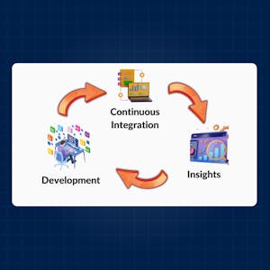Agile Excellence with Scrum: Planning, CI, Backlog Mastery