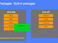 Intermediate Object-Oriented Programming with Java