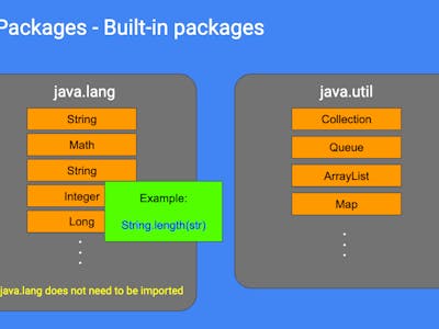 Java Program Intermediate Intermediate Object-Oriented Programming with Java