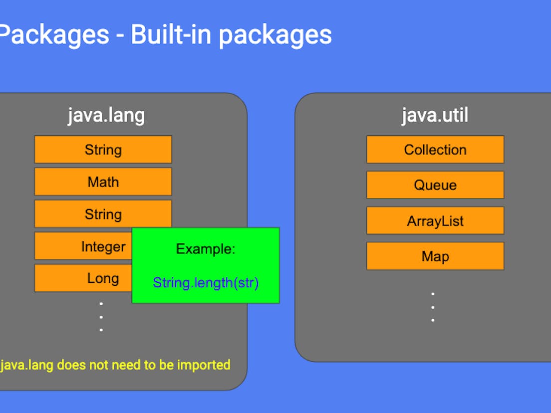 Intermediate Object-Oriented Programming with Java