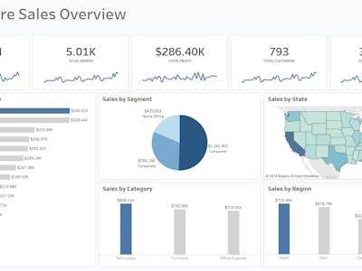 Tableau Public for Beginners: Data Visualization Basics