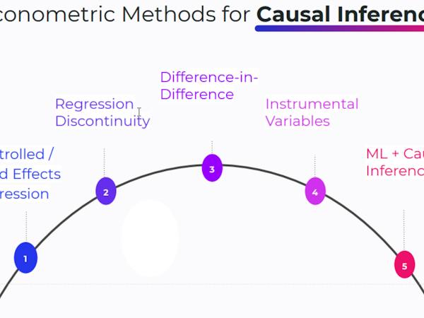Explaining Causal Inference Essential Causal Inference Techniques for Data Science