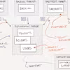 Software Architecture for Big Data Specialization