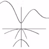 Semiconductor Devices Specialization