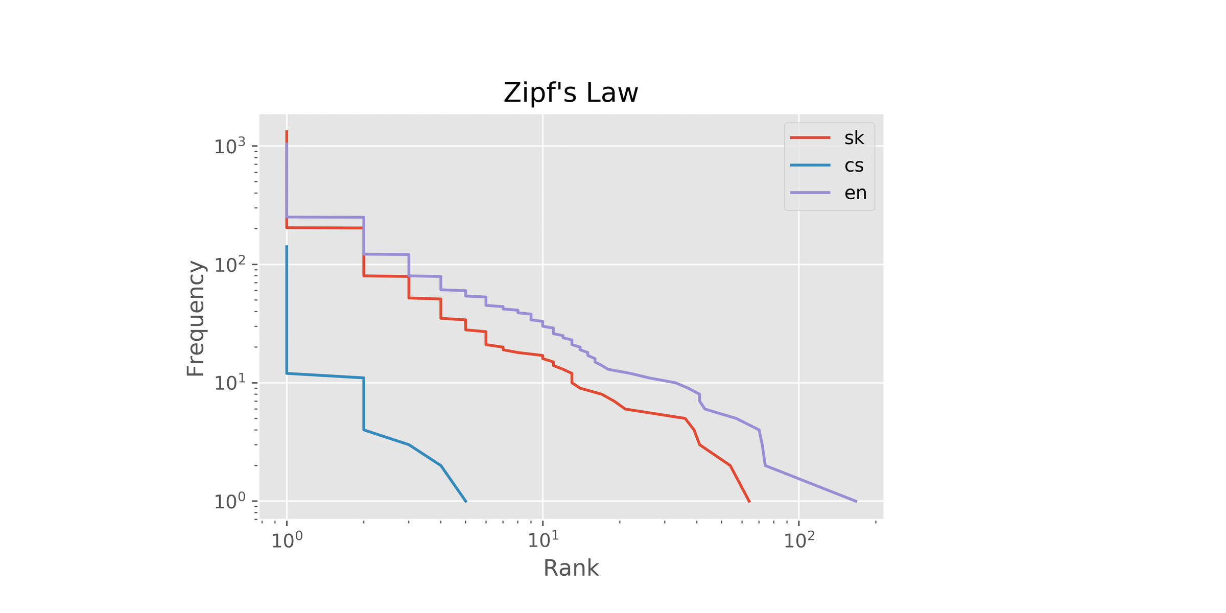 naive bayes coursera
