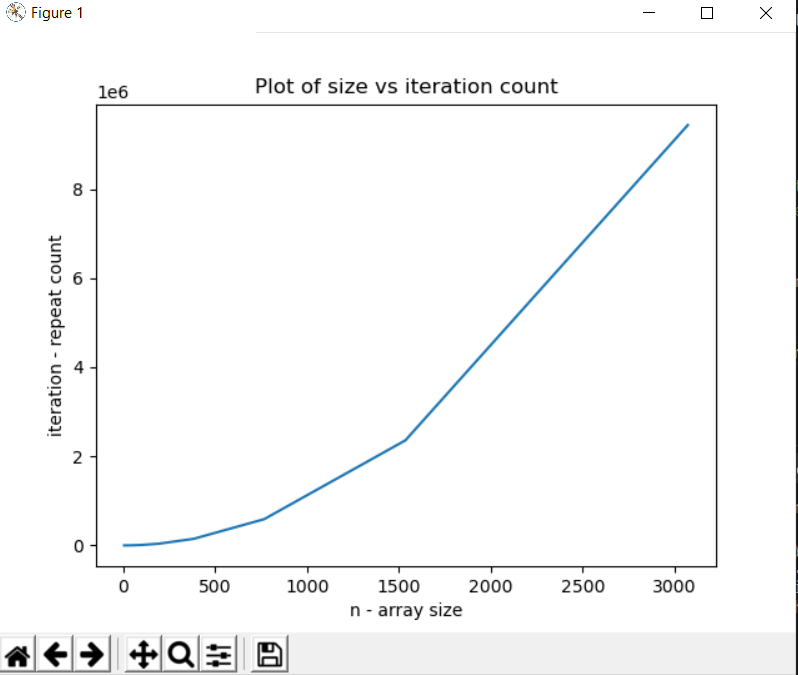 BigO Time Complexity in Python Code