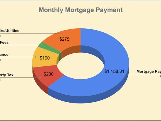 Create A Mortgage Payment Calculator In Google Sheets<script async src=