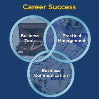 How to Use O*net - Career Success 