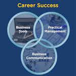 Career Success by University of California, Irvine