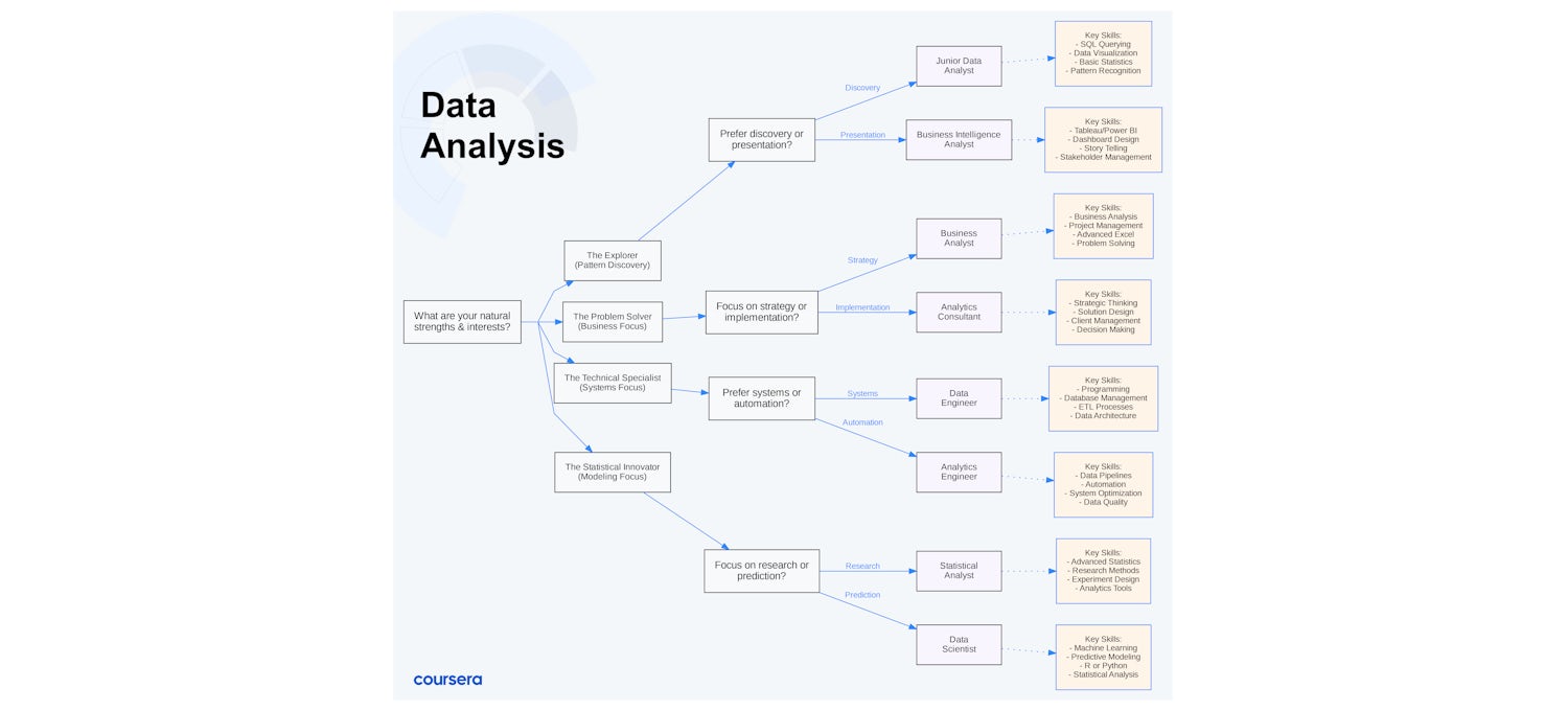 Data Analytics Career Paths: Discover Your Ideal Role in 2025 | Coursera