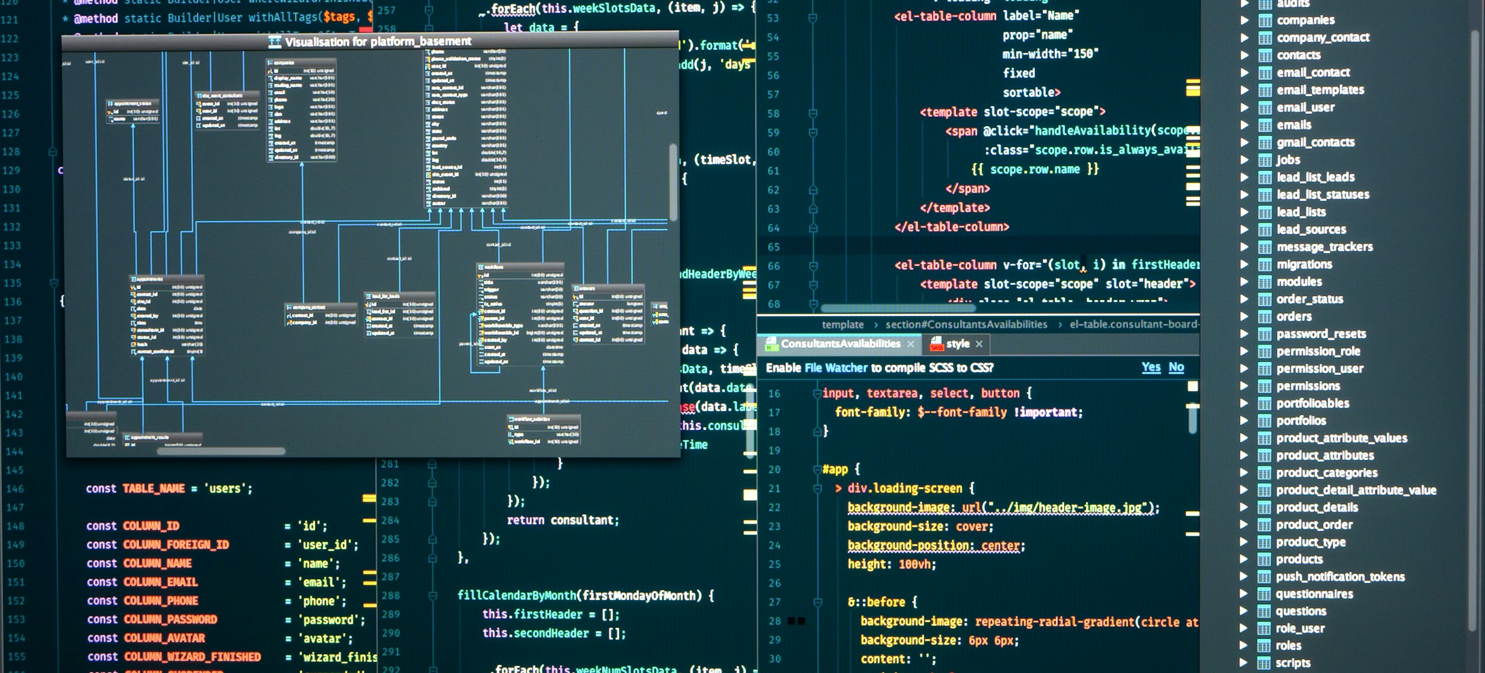 Database Schema: Definition, Types, and Benefits | Coursera