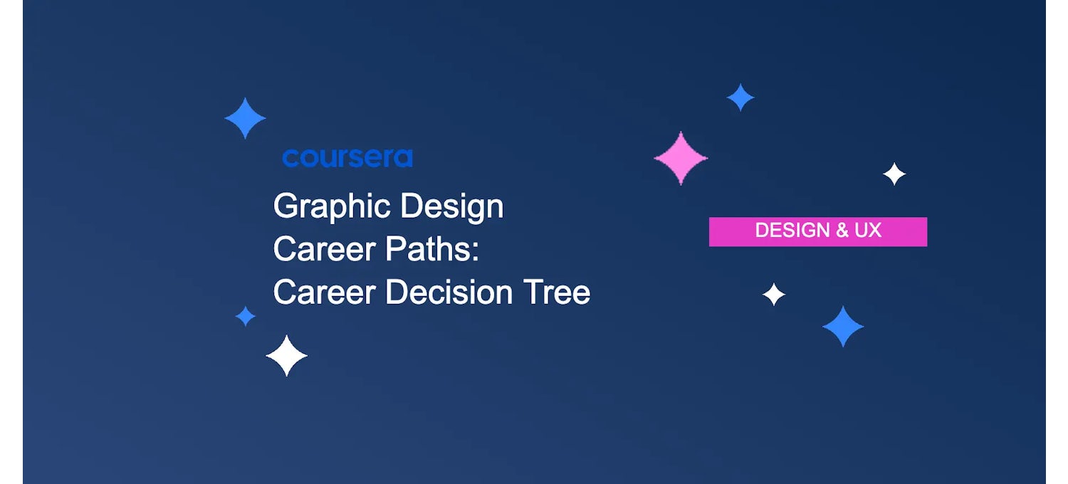 Graphic Design Career Path Guide | Coursera