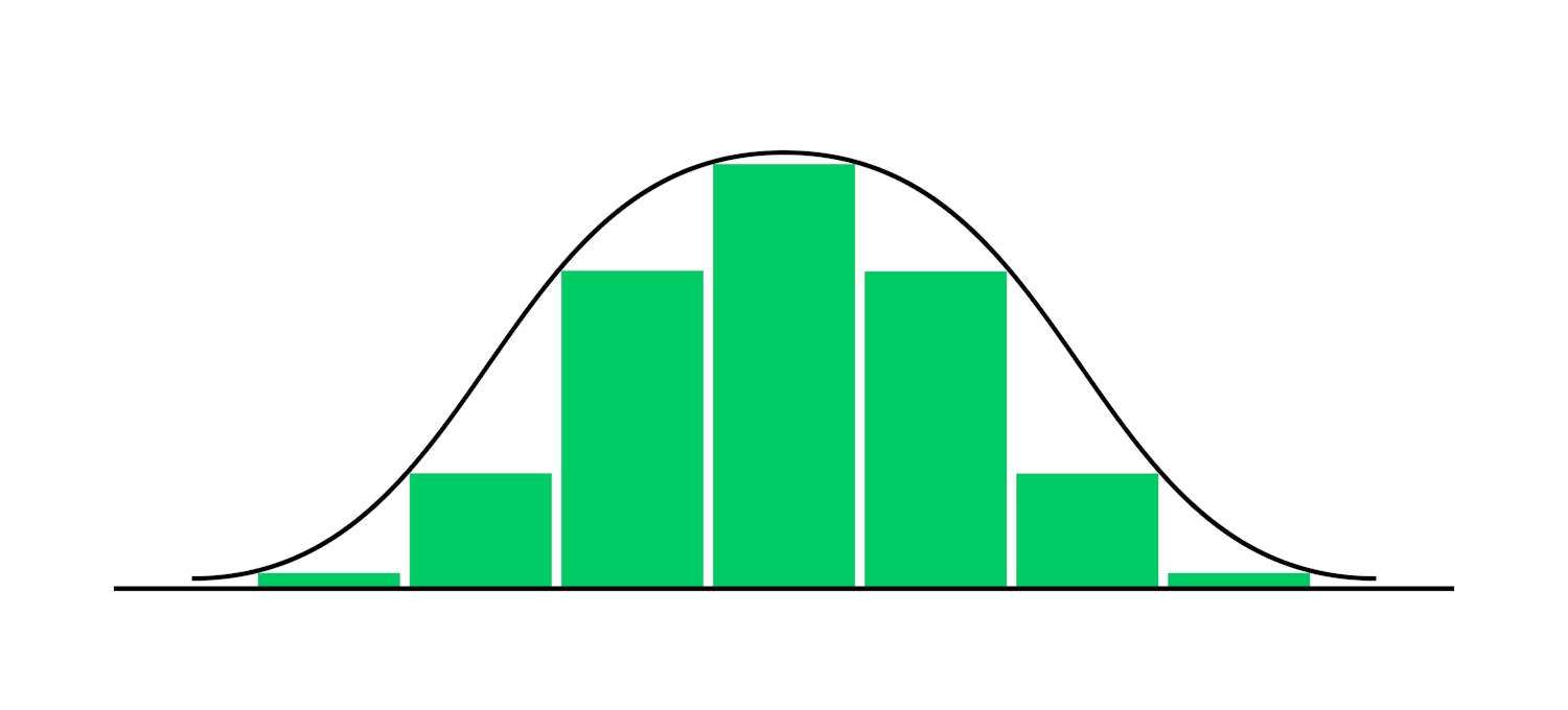 [Featured image] A graphic of a histogram with green bars and a black distribution line on a white background