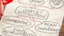 Conflict Resolution Skills