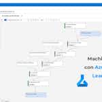 Machine Learning con Azure Machine Learning Studio by Coursera Project Network