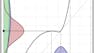 Nonlinear Kalman Filters (and Parameter Estimation)