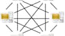 Packet Switching Networks and Algorithms