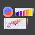 Crash Course on Interactive Data Visualization with Plotly by Coursera Project Network