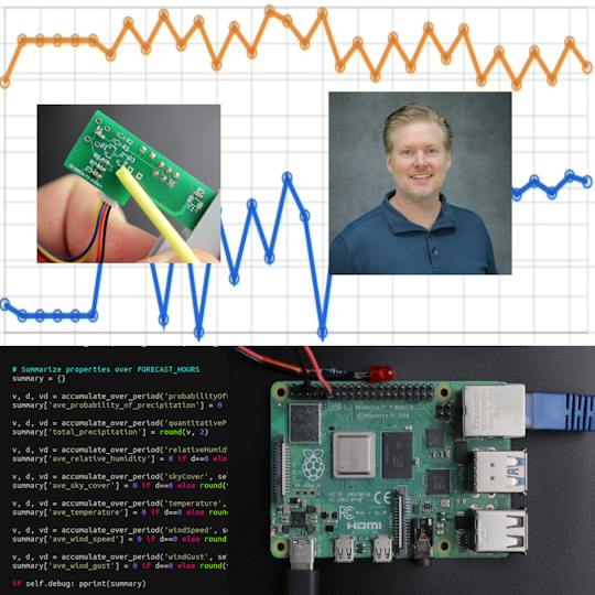Portada: Iniciación a los proyectos personalizados con Raspberry Pi