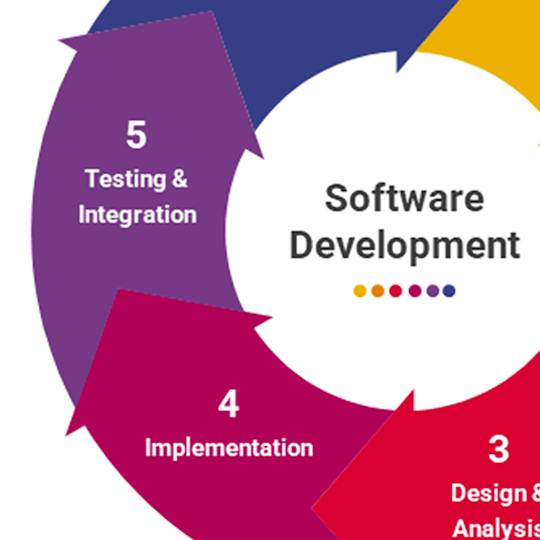 Portada: Ingeniería del software: Implementación y pruebas