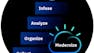 The AI Ladder: A Framework for Deploying AI in your Enterprise