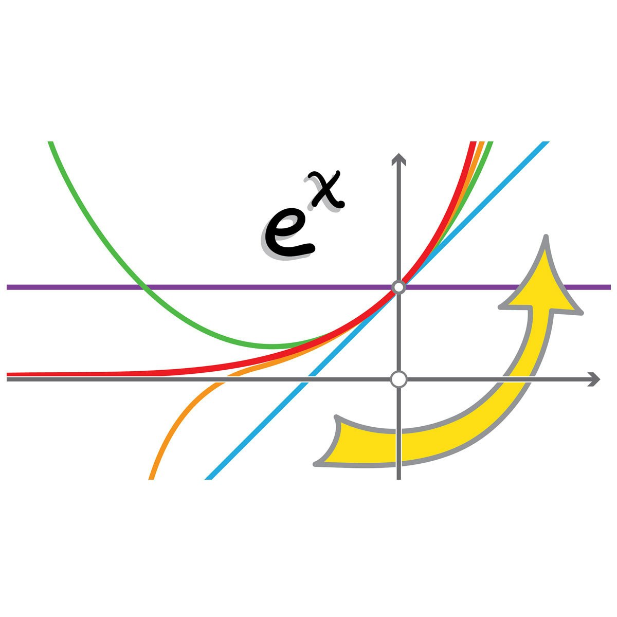 Best Discrete Mathematics Courses & Certifications [2023] | Coursera ...