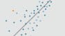 Linear Regression and Modeling