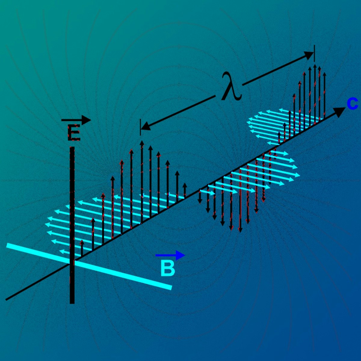 Electrostatics