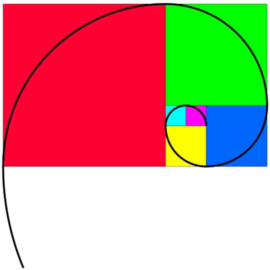 Portada: Los números de Fibonacci y la proporción áurea