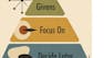 Becoming a Decision Thinker