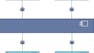 Service-Oriented Architecture