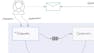 Software Architecture Patterns for Big Data