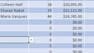 Interweaving Tables, References, and Links in Excel