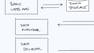 Applications of Software Architecture for Big Data