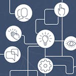 Identifying Social Entrepreneurship Opportunities image