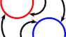 Equivalences, Abstraction, and Partial Order Reduction